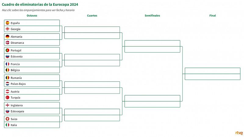 Eurocopa 2024, resumen, resultados de partidos y clasificación de equipos del 26 de junio: cruces de octavos