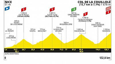 Perfil, recorrido, hora y dnde ver la Etapa 20 del Tour de Francia: Niza - Col de la Couillole