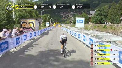 Pogacar lo da todo por el Tour: victoria y liderato en la nica etapa en los Alpes