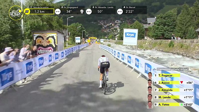 Pogacar lo da todo por el Tour: victoria y liderato en la única etapa en los Alpes