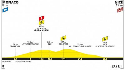 Perfil, recorrido, hora y dnde ver la Etapa 21 del Tour: contrarreloj individual entre Mnaco y Niza