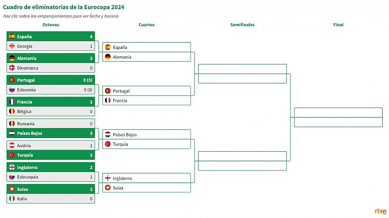 Eurocopa 2024 hoy en directo los partidos, equipos y España: último jornada de octavos de final