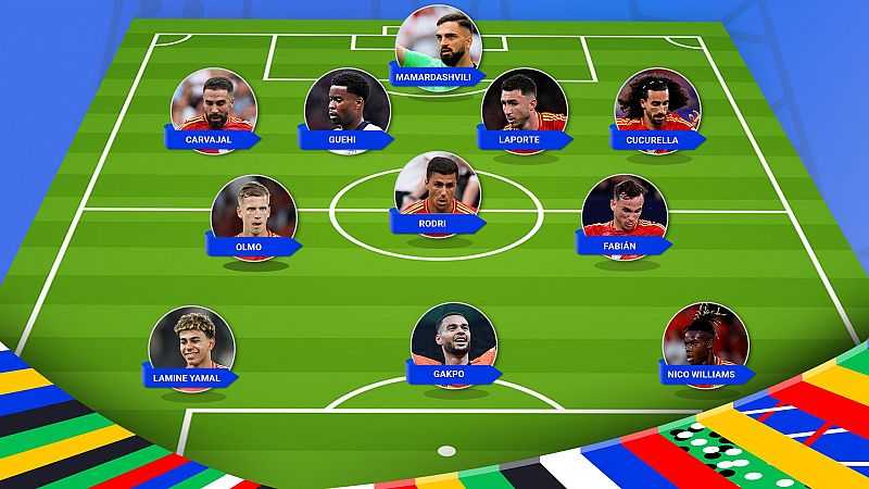 La Eurocopa 2024 llega a su fin: este es nuestro once ideal del campeonato