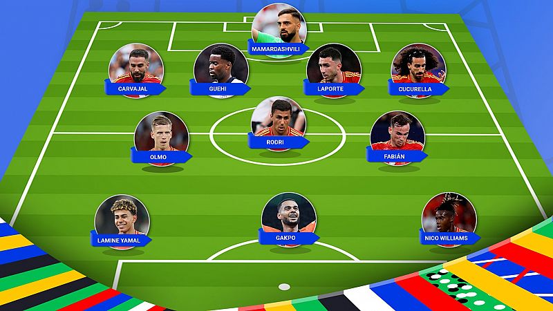 La Eurocopa 2024 llega a su fin: este es nuestro once ideal del campeonato