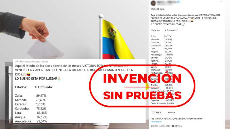 Este listado no muestra el resultado oficial en Venezuela, las actas de escrutinio no se han hecho públicas