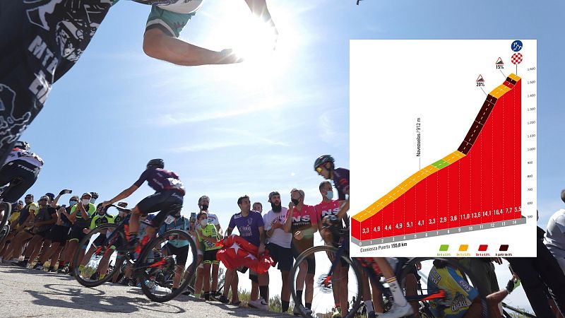 La Vuelta ante su primera jornada de montaña al cuarto día: ¿por qué puede ser determinante el final en Pico Villuercas?