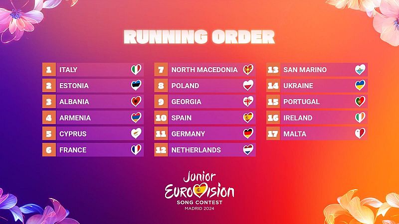 Eurovisión Junior 2024 orden de actuación: ¡España cantará en la 10ª posición!