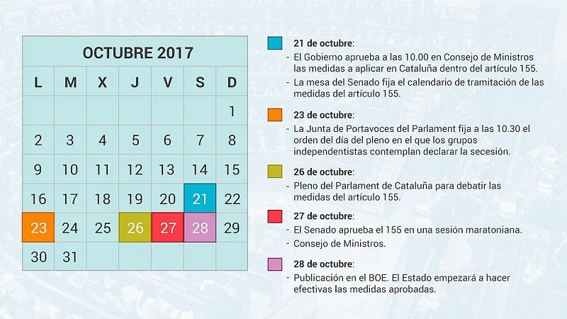 Así serán las 48 horas decisivas en Cataluña: entre la DUI y el 155