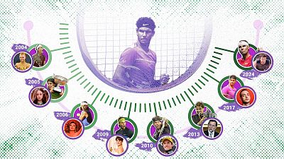 Rafa Nadal: cronologa de sus victorias y acontecimientos sociales, culturales y deportivos