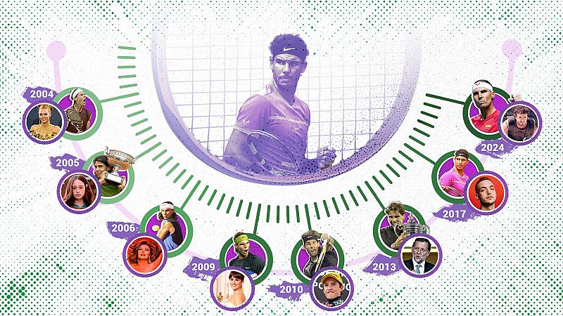 Rafa Nadal: cronologa de sus victorias y acontecimientos sociales, culturales y deportivos