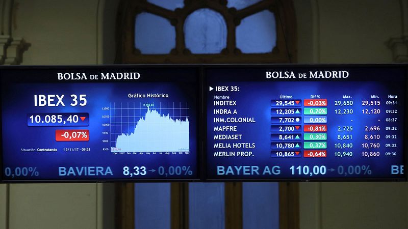 Colonial lanza una opa para controlar el 100% de Axiare por 1.200 millones