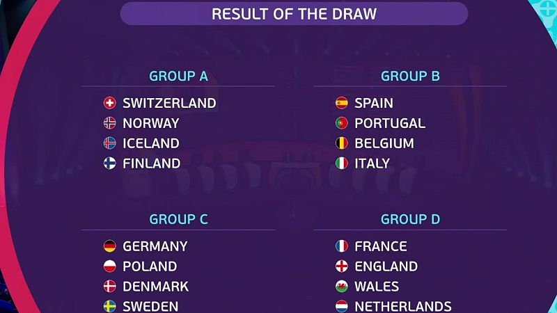 Espaa evita a los 'cocos' y el sorteo de la Eurocopa 2025 le sonre