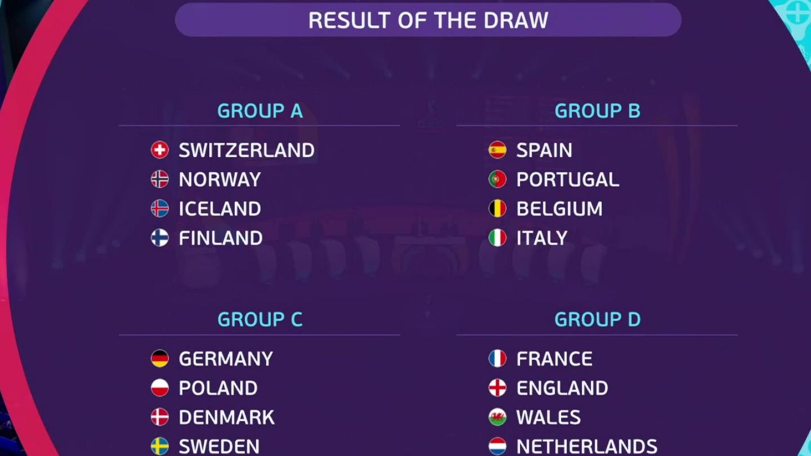 Conoce a los rivales de España en la Eurocopa femenina 2025 - Eurocopa | Ver