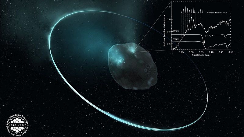 Identifican hielos formados hace 5.000 millones de aos en el sistema solar