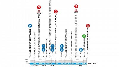 Perfil, recorrido, hora y dnde ver la Etapa 1 de la Pars-Niza 2025, en Le Perray-En-Yvelines