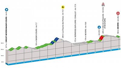 Perfil, recorrido, hora y dnde ver la Etapa 3 de la Pars-Niza 2025: Circuito de Magny-Cours - Nevers