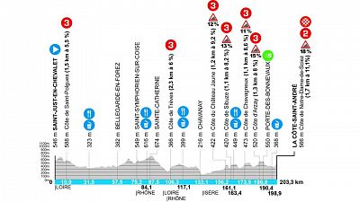 Perfil, recorrido, hora y dnde ver la Etapa 5 de la Pars-Niza 2025: Saint-Just-en-Chevalet a La Cte-Saint-Andr