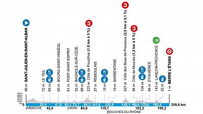 Perfil, recorrido, hora y dnde ver la Etapa 6 de la Pars-Niza 2025: Saint-Julien-en-Saint-Alban - Berre l?tang