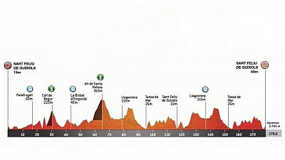 Perfil, recorrido, hora y dnde ver la Etapa 1 de la Volta a Catalunya 2025 entre Sant Feliu de Guxols y Sant Feliu de Guxols