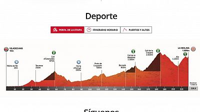 Perfil, recorrido, hora y dnde ver la Etapa 3 de la Volta a Catalunya 2025 entre Viladecans y La Molina