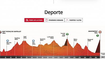 Perfil, recorrido, hora y dnde ver la Etapa 4 de la Volta a Catalunya 2025 entre Sant Vicen de Castellet y Monserrat Mil-lenari