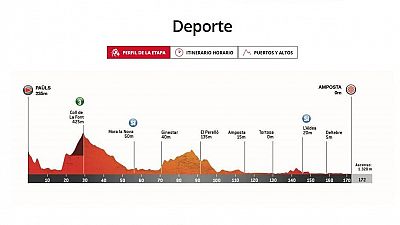 Perfil, recorrido, hora y dnde ver la Etapa 5 de la Volta a Catalunya 2025 entre Pals y Amposta