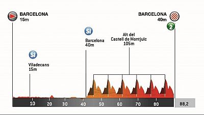 Perfil, recorrido, hora y dnde ver la Etapa 7 de la Volta a Catalunya 2025 en Barcelona