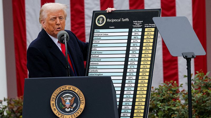 Trump desata la guerra comercial y declara la "independencia económica": aranceles del 20% a la UE y del 34% a China