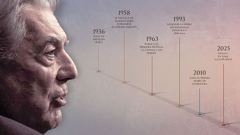 Cronología vital de Mario Vargas Llosa, un recorrido entre la literatura y la política