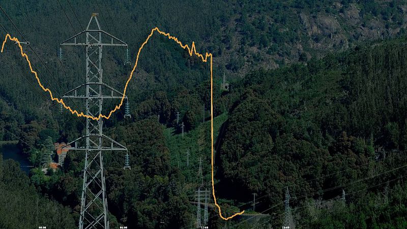 El apagón en gráficos: del cero energético al pico de incidencias