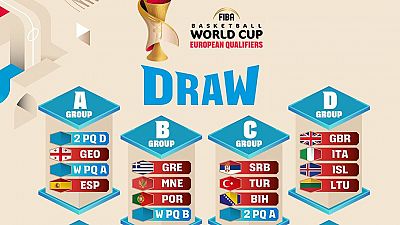 Espaa ya conoce a sus rivales de cara a la fase de clasificacin para el Mundial de Baloncesto