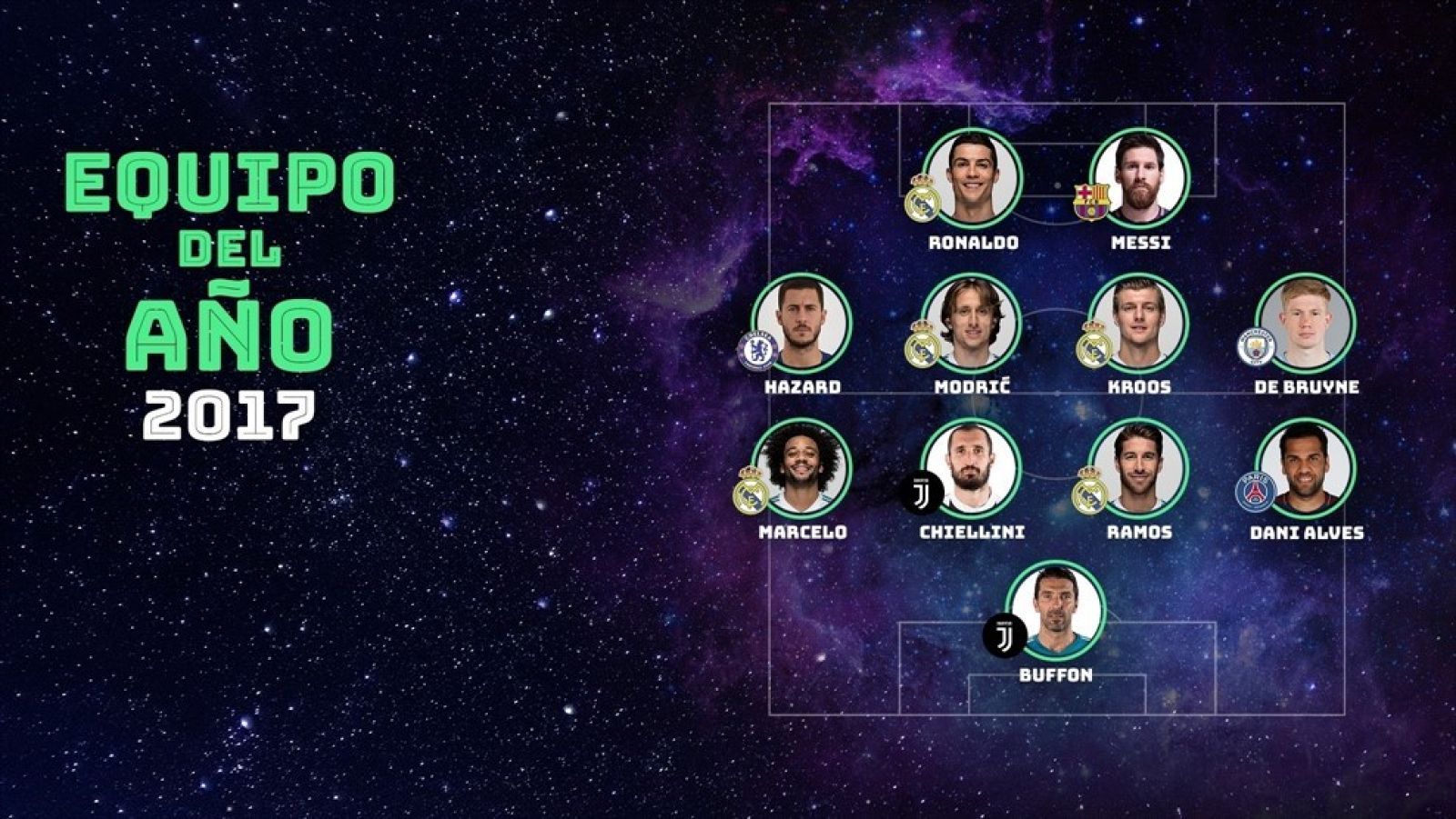 Sergio Ramos, único español en el equipo ideal de la UEFA | Ver