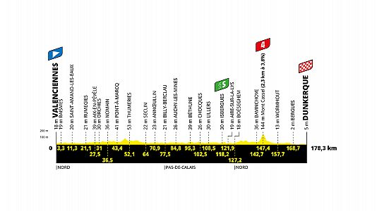 Tour de Francia, etapa 3: hora, dnde ver, perfil y recorrido