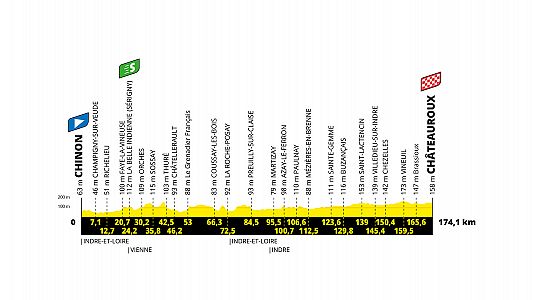 Tour de Francia, etapa 9: hora, dónde ver, perfil y recorrido