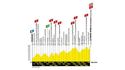 Tour de Francia, etapa 10: hora, dónde ver, perfil y recorrido