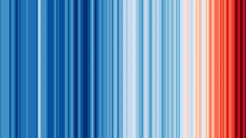 'Show Your Stripes Day': un cdigo de barras que revela el calor del planeta