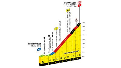 Tour de Francia, etapa 13: hora, dnde ver, perfil y recorrido