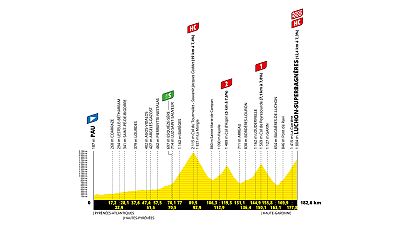 Tour de Francia, etapa 14: hora, dnde ver, perfil y recorrido