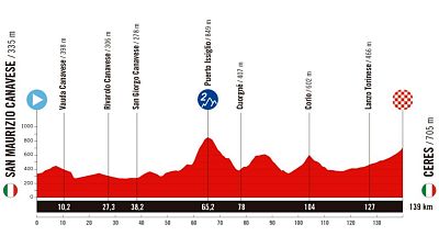 Perfil, recorrido, hora y dnde ver la Etapa 3 de la Vuelta a Espaa entre San Maurizio Canavese y Ceres