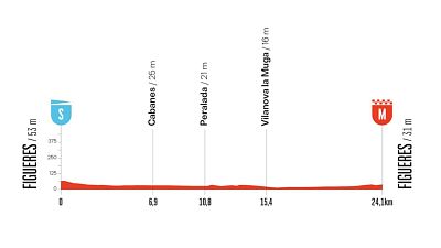 Perfil, recorrido, hora y dnde ver la Etapa 5 de la Vuelta a Espaa 2025 en Figueres