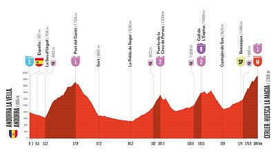 Perfil, recorrido, hora y dnde ver la Etapa 7 de la Vuelta a Espaa entre Andorra La Vella y Cerler