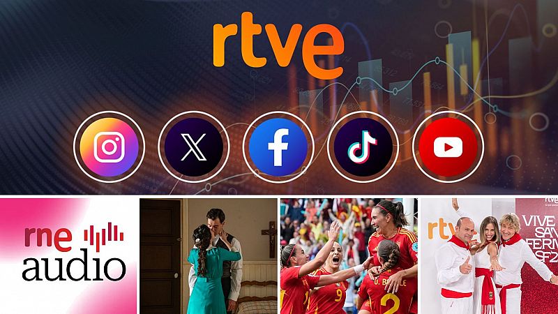 Las redes sociales de RTVE vuelven a superar los 1.000 millones de visualizaciones