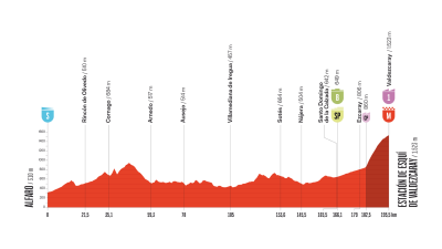 Perfil, recorrido, hora y dnde ver la Etapa 9 de la Vuelta a Espaa entre Alfaro y la estacin de esqu de Valdezcaray