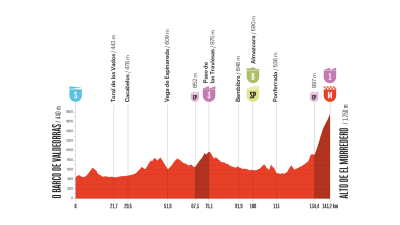 Perfil, recorrido, hora y dnde ver la Etapa 17 de la Vuelta a Espaa entre O Barco de Valdeorras y el Alto de El Morredero
