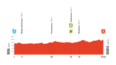 Perfil, recorrido, hora y dnde ver la Etapa 19 de la Vuelta a Espaa entre Rueda y Guijuelo