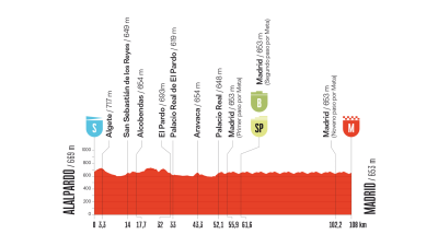 Perfil, recorrido, hora y dnde ver la Etapa 21 de la Vuelta a Espaa entre Alalpardo y Madrid
