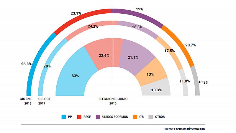 Ciudadanos se dispara y es la tercera fuerza política en España tras las elecciones catalanas