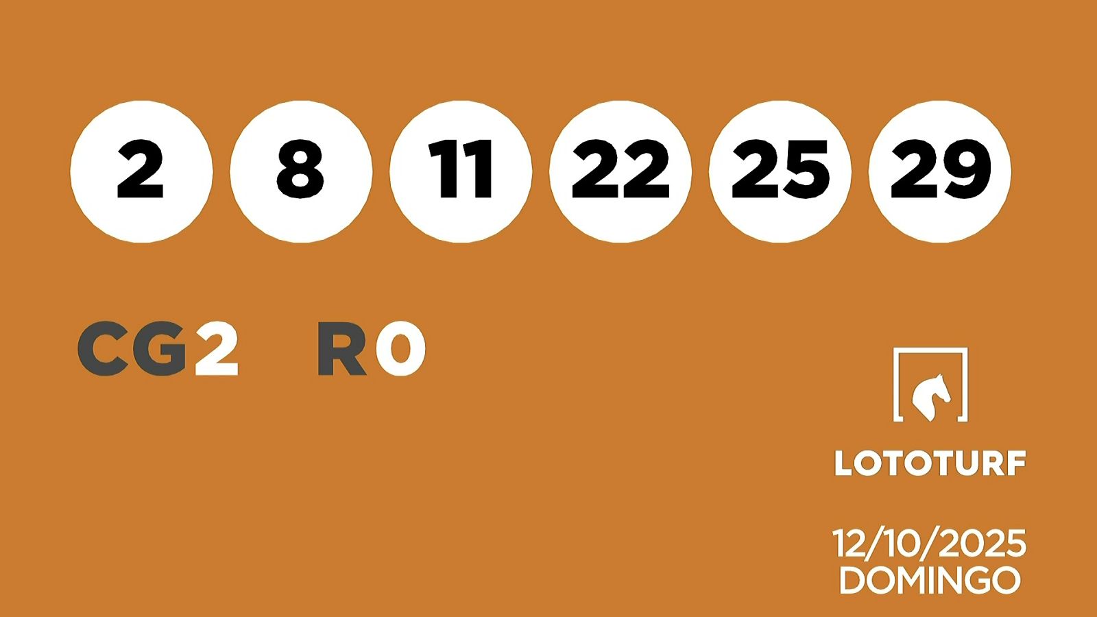 Sorteo de la Lotería Lototurf del 12/10/2025 - Ver ahora
