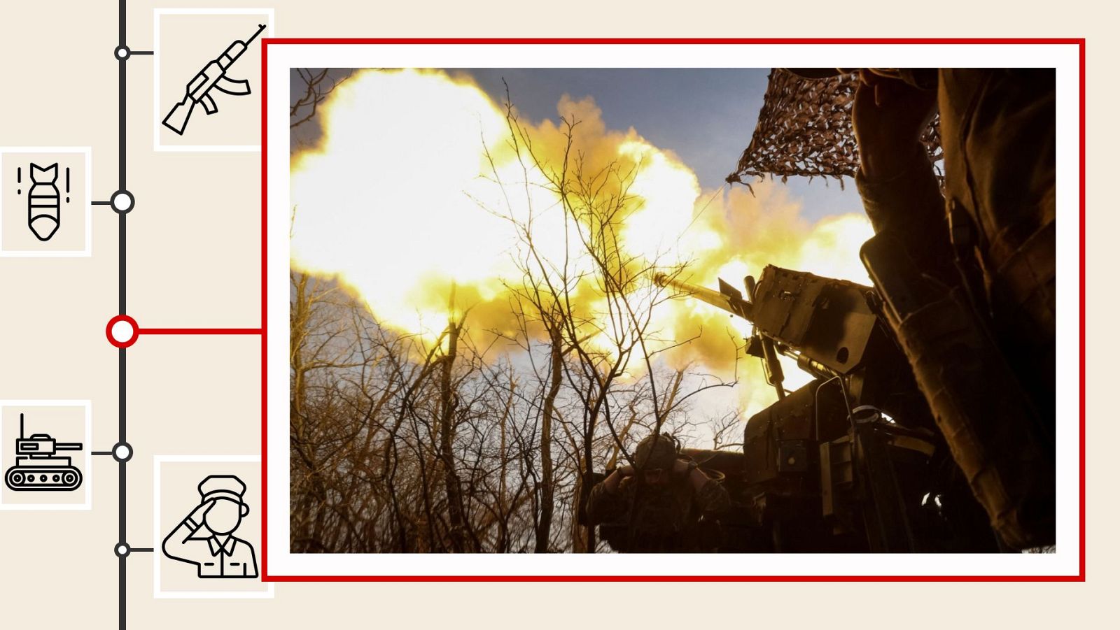 Cronología de la guerra de Ucrania: de la invasión al cuarto aniversario | Ver ahora