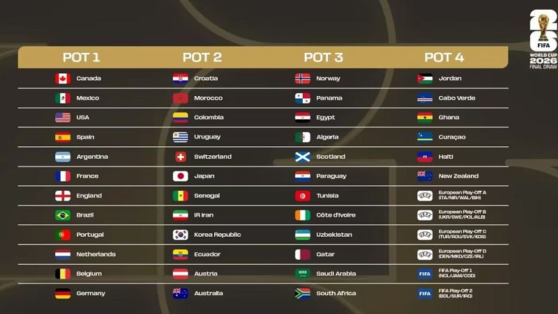 Espa�a conocer� este viernes su camino hacia la segunda estrella en el Mundial masculino de f�tbol 2026